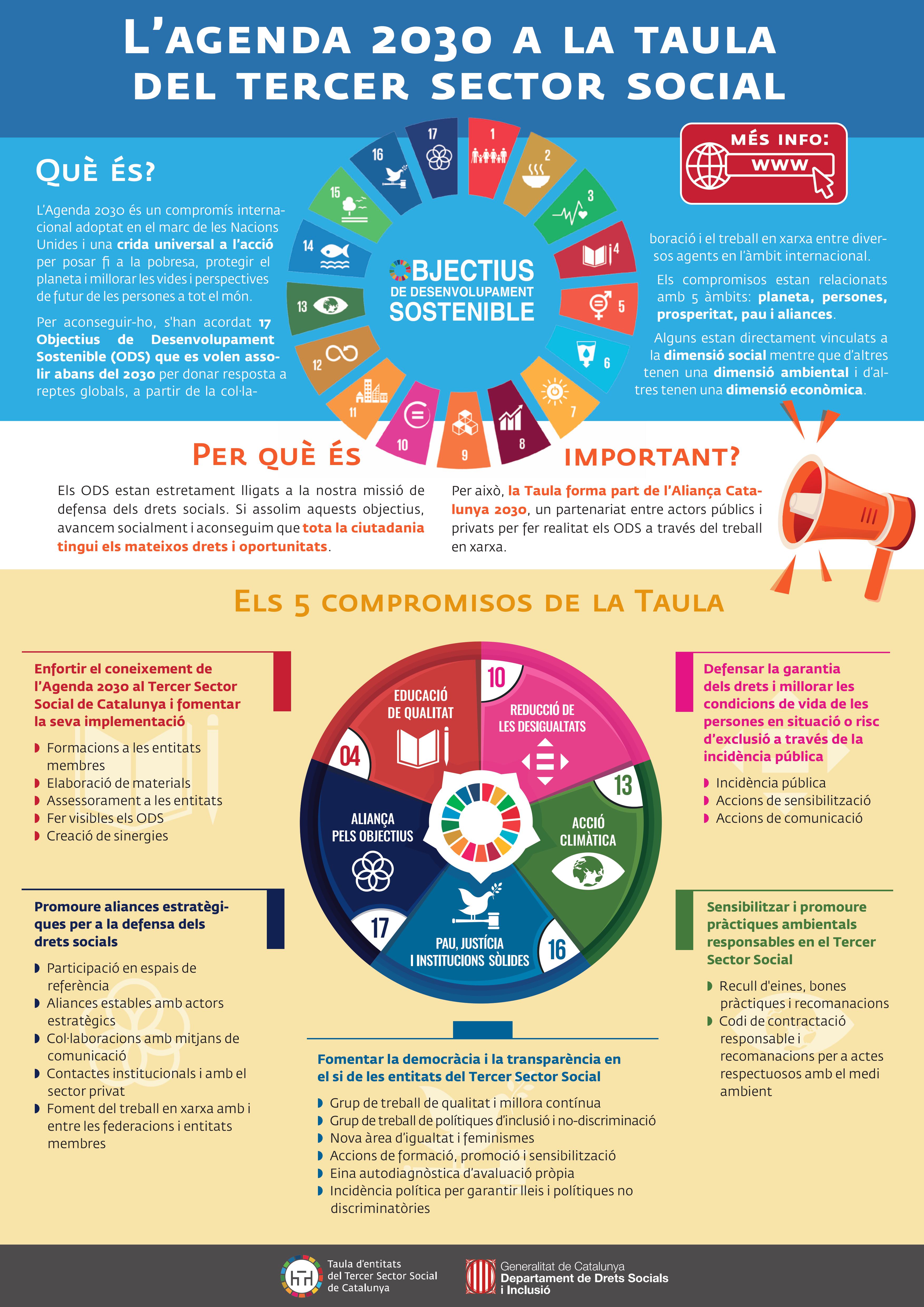 Infografia compromisos Taula amb l'Agenda 2030 i els ODS